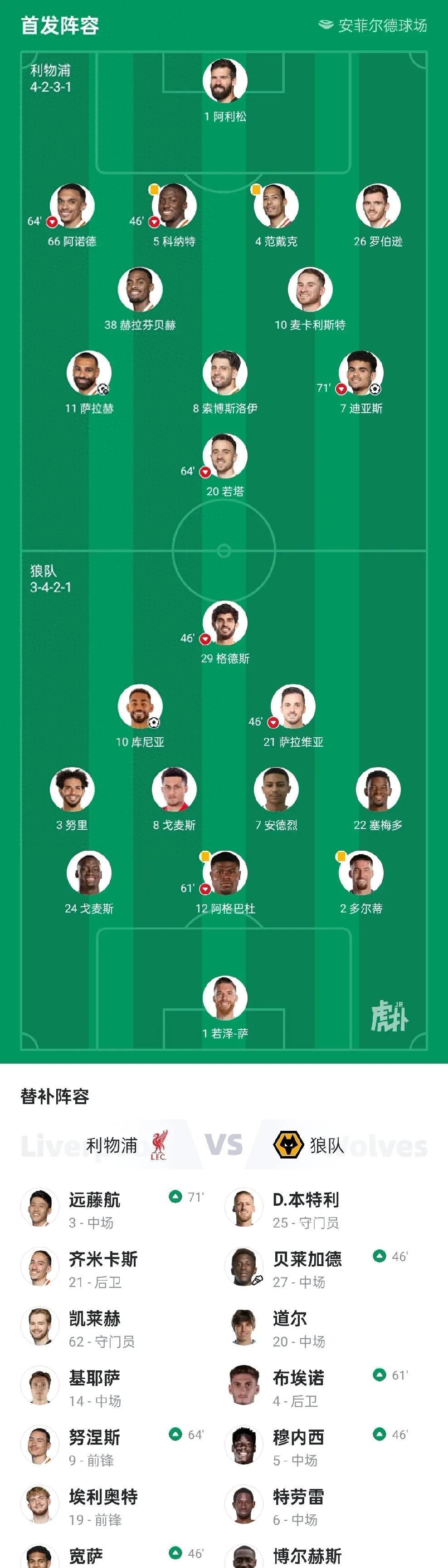 利物浦主场大胜莱比锡红牛，积分榜上升